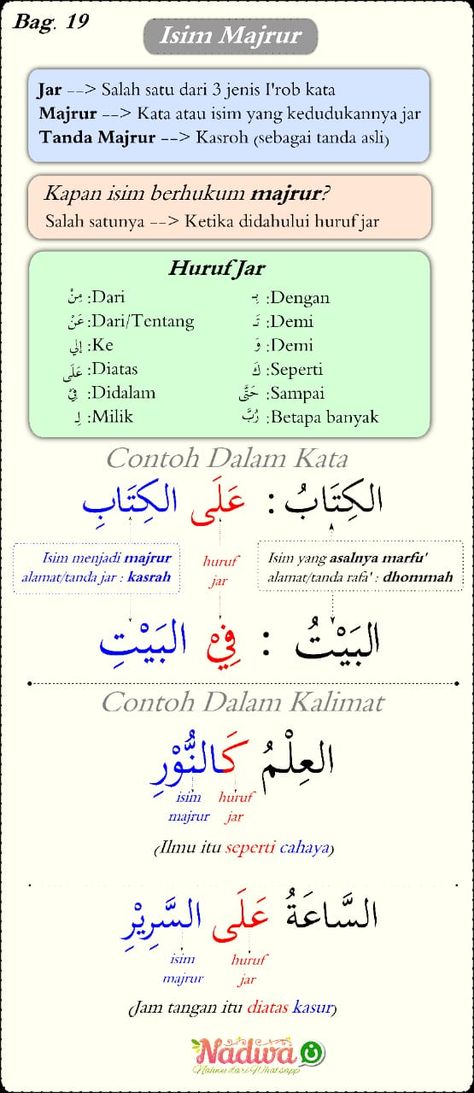 Detail Contoh Huruf Jar Nomer 41