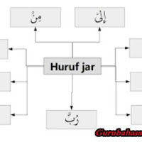 Detail Contoh Huruf Jar Nomer 50