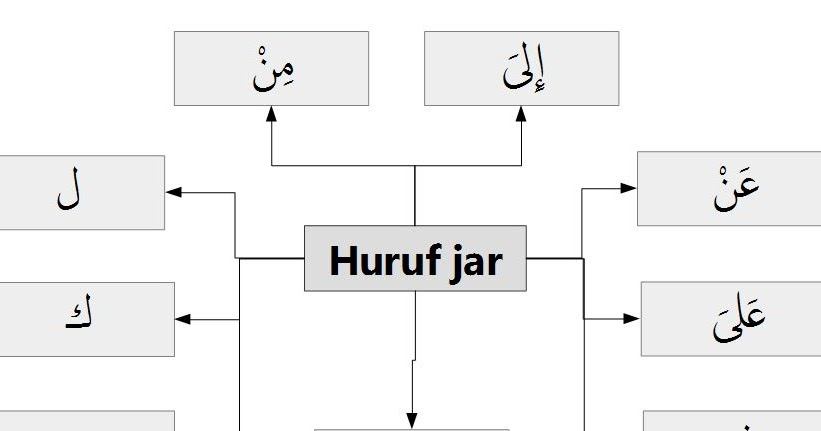 Detail Contoh Huruf Jar Nomer 7