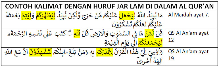Detail Contoh Huruf Jar Dalam Ayat Al Quran Nomer 2