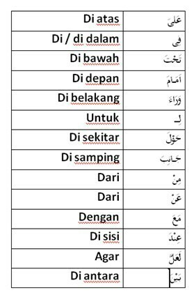Detail Contoh Huruf Jar Dalam Ayat Al Quran Nomer 12