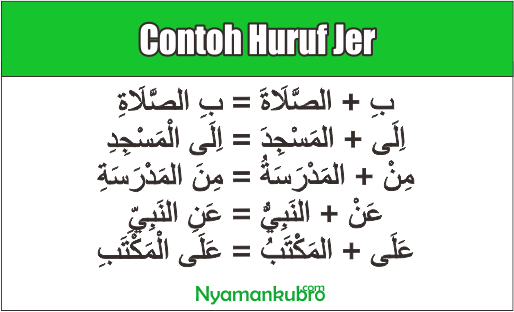 Detail Contoh Huruf Jar Dalam Ayat Al Quran Nomer 17