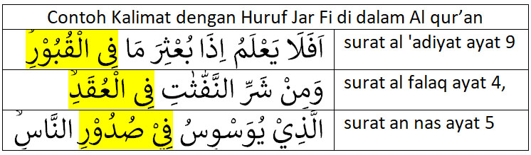 Detail Contoh Huruf Jar Dalam Ayat Al Quran Nomer 4