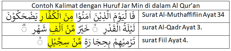 Detail Contoh Huruf Jar Dalam Ayat Al Quran Nomer 9