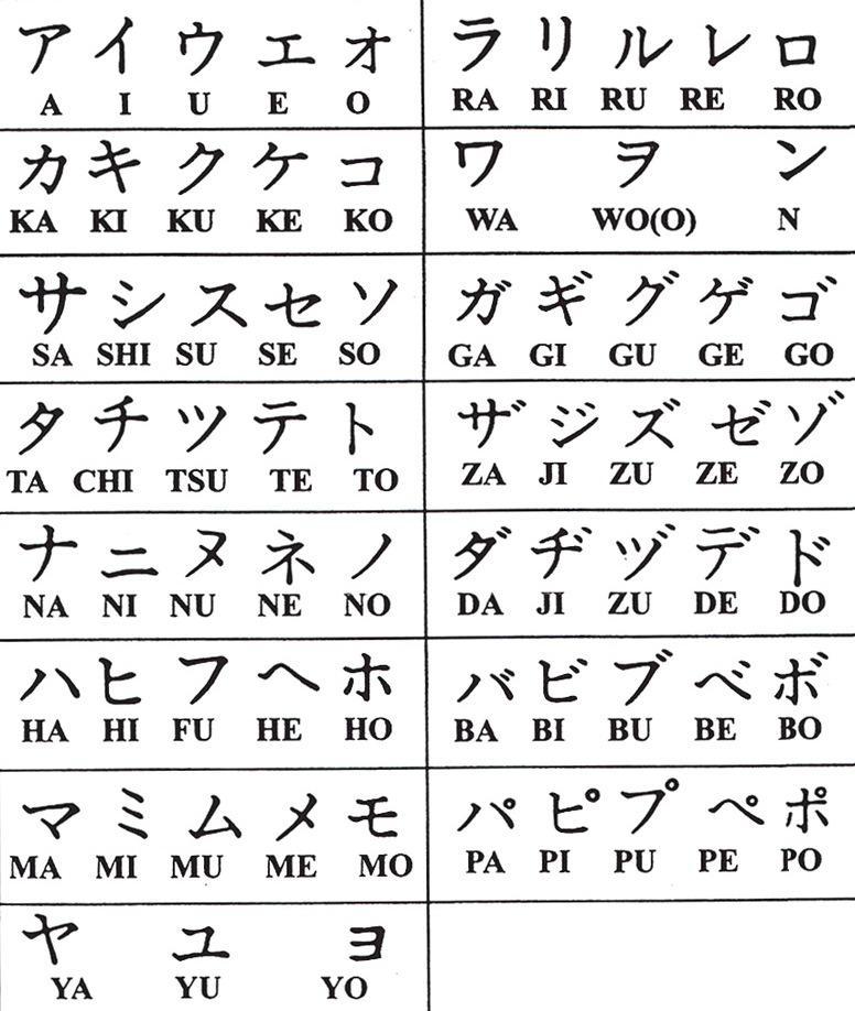 Contoh Huruf Katakana - KibrisPDR