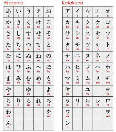 Detail Contoh Huruf Katakana Nomer 11