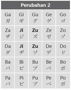 Detail Contoh Huruf Katakana Nomer 19