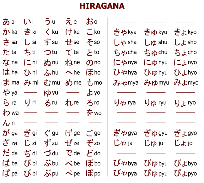 Detail Contoh Huruf Katakana Nomer 21