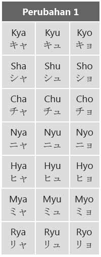 Detail Contoh Huruf Katakana Nomer 32