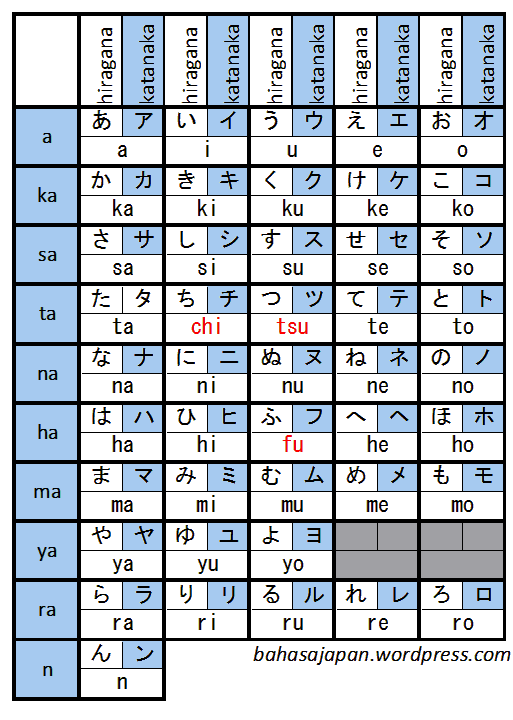 Detail Contoh Huruf Katakana Nomer 33