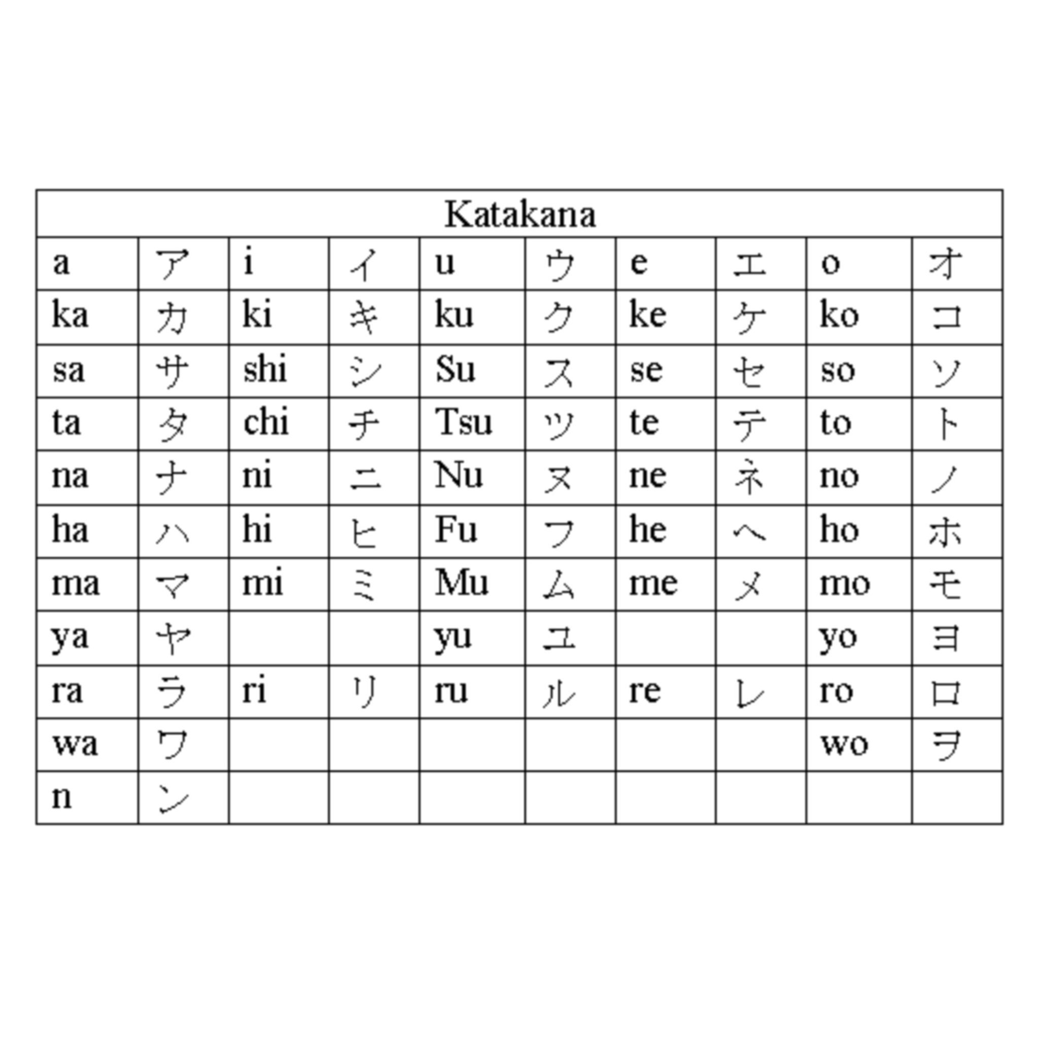 Detail Contoh Huruf Katakana Nomer 46