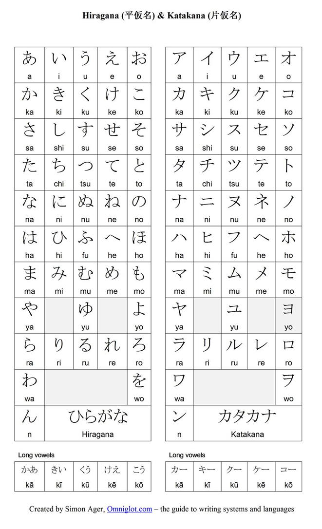 Detail Contoh Huruf Katakana Nomer 7