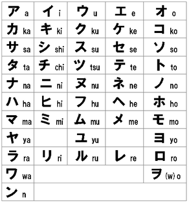 Detail Contoh Huruf Katakana Nomer 8