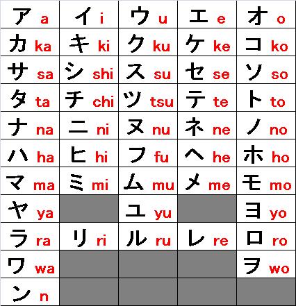 Detail Contoh Huruf Katakana Nomer 10