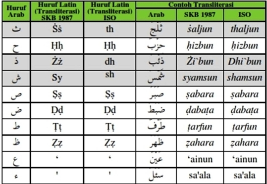 Detail Contoh Huruf Latin Nomer 46