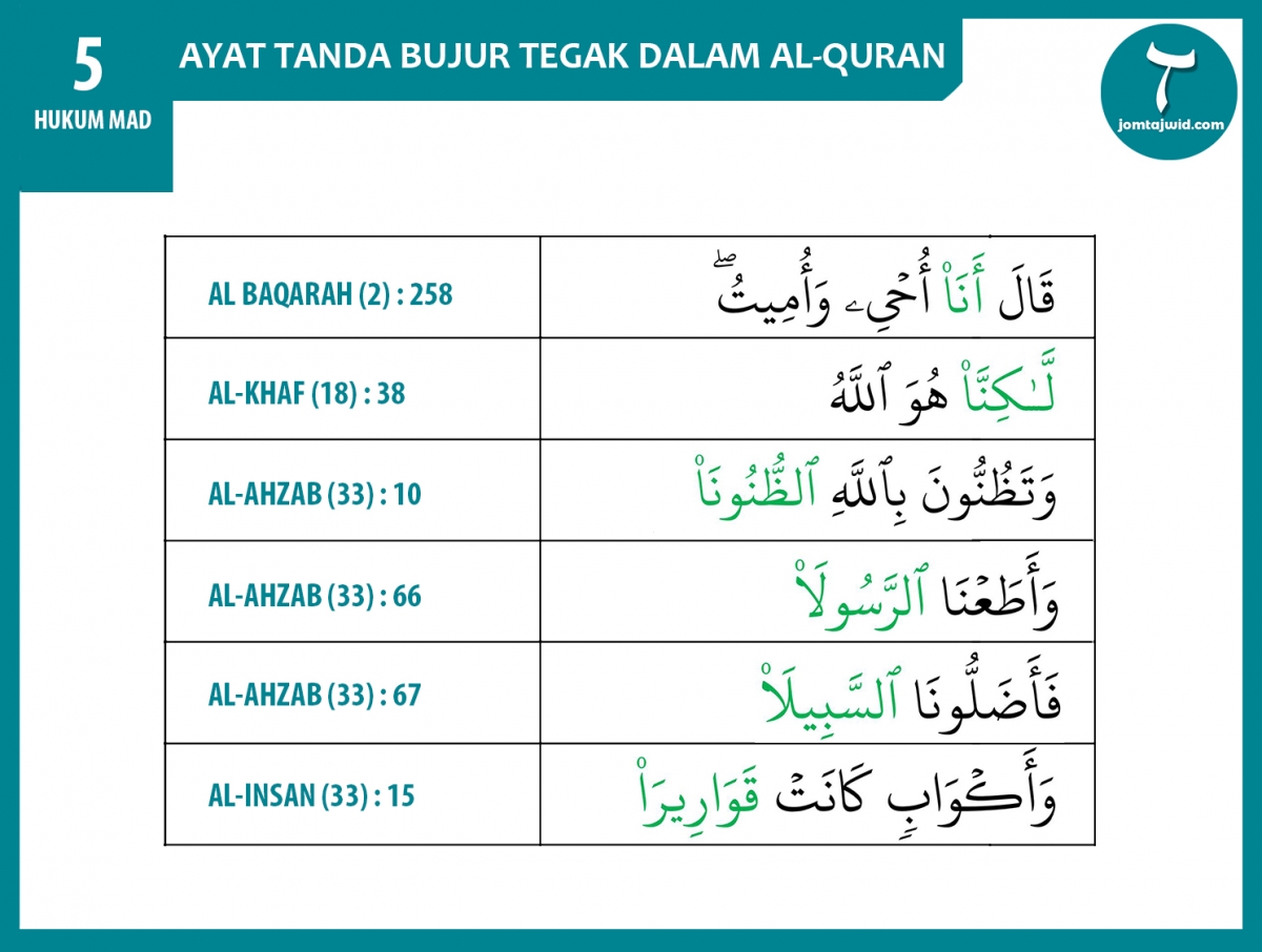 Detail Contoh Huruf Mad Asli Nomer 20