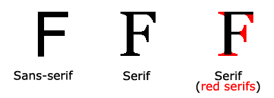 Detail Contoh Huruf Serif Nomer 21