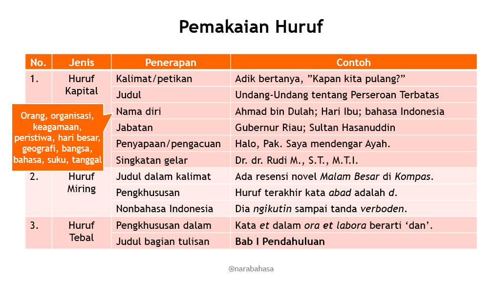 Detail Contoh Huruf Tebal Nomer 38