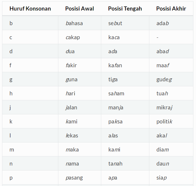 Detail Contoh Huruf Vokal Nomer 24