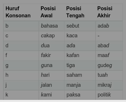 Detail Contoh Huruf Vokal Nomer 4