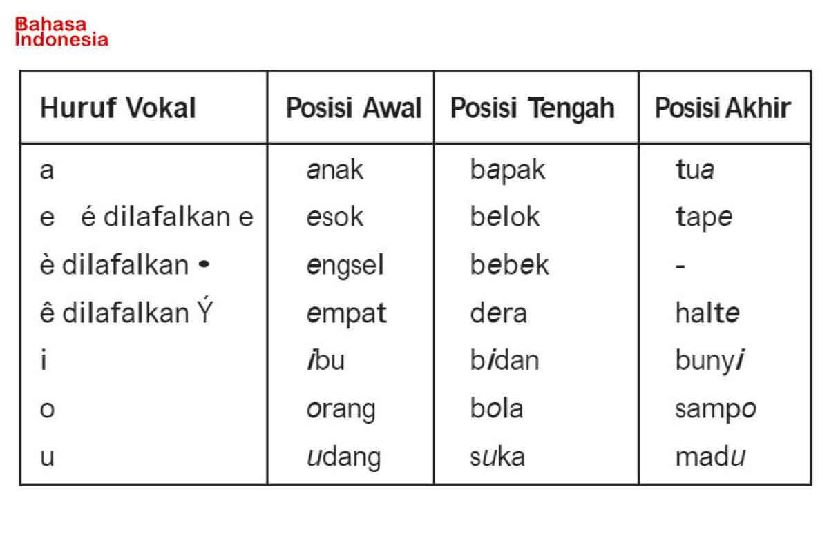 Detail Contoh Huruf Vokal Nomer 44