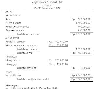 Detail Contoh Hutang Jangka Panjang Dan Pendek Nomer 2