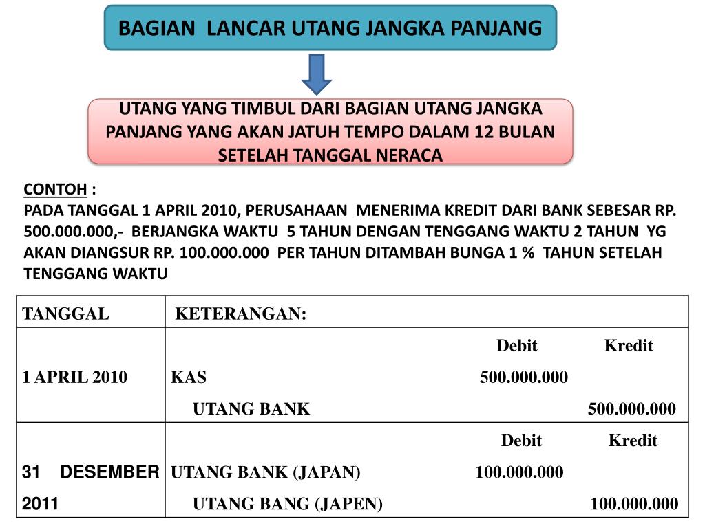 Detail Contoh Hutang Jangka Panjang Dan Pendek Nomer 22