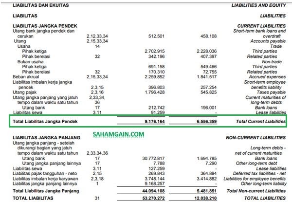 Detail Contoh Hutang Jangka Panjang Dan Pendek Nomer 55