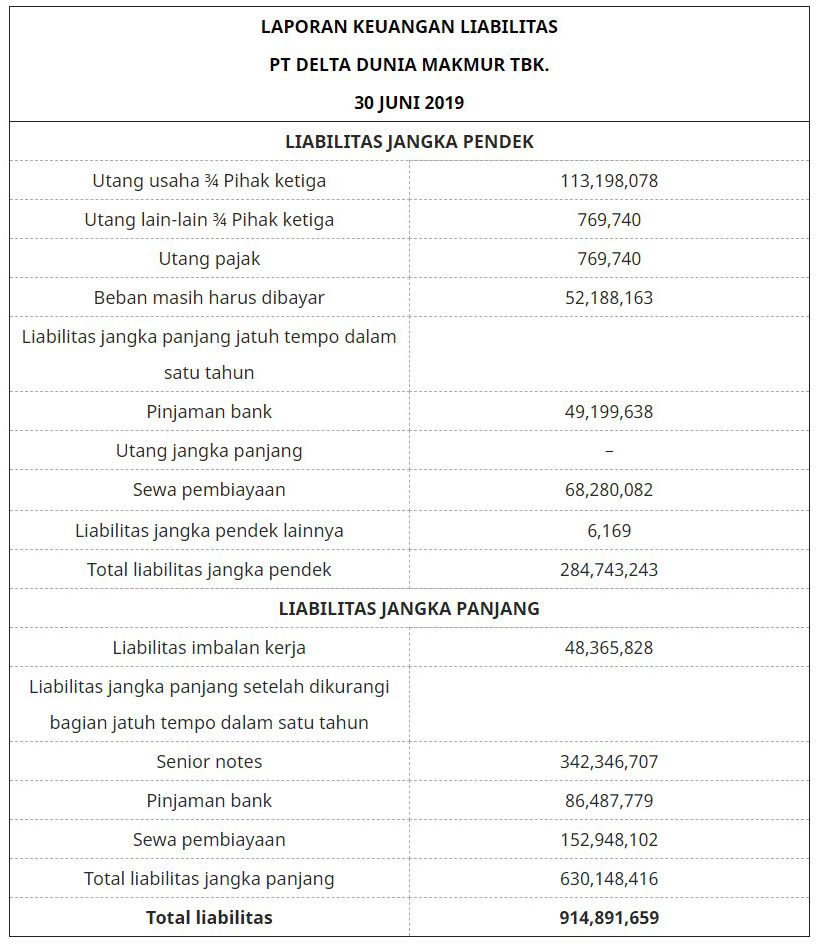 Detail Contoh Hutang Jangka Panjang Dan Pendek Nomer 56