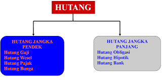 Detail Contoh Hutang Jangka Panjang Dan Pendek Nomer 7