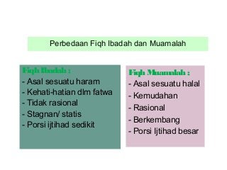 Detail Contoh Ibadah Muamalah Nomer 36