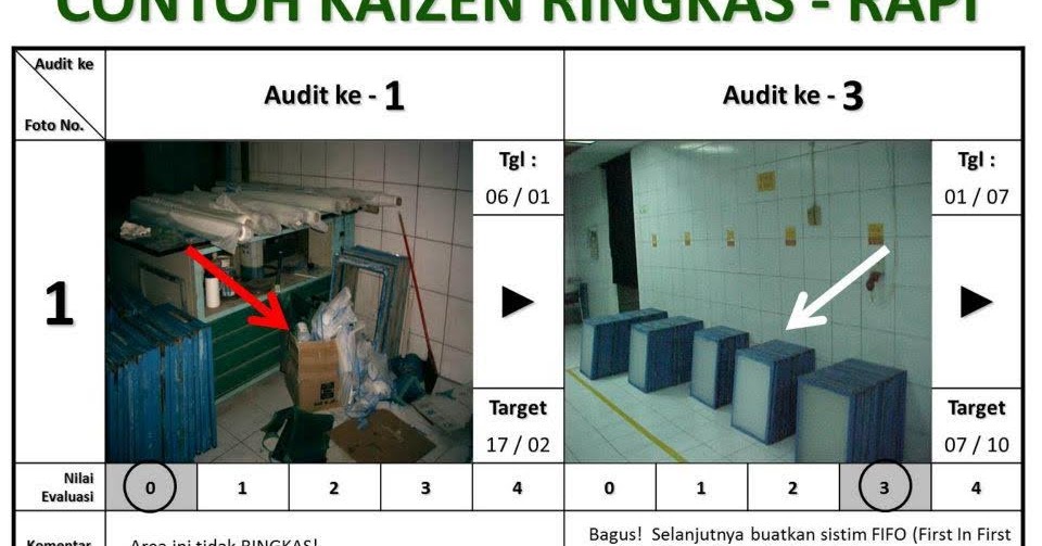 Contoh Ide Kaizen Di Pabrik - KibrisPDR