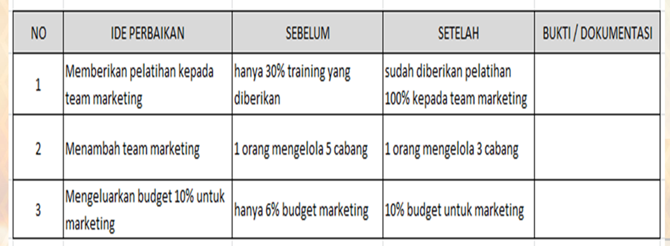 Detail Contoh Ide Kaizen Di Pabrik Nomer 15