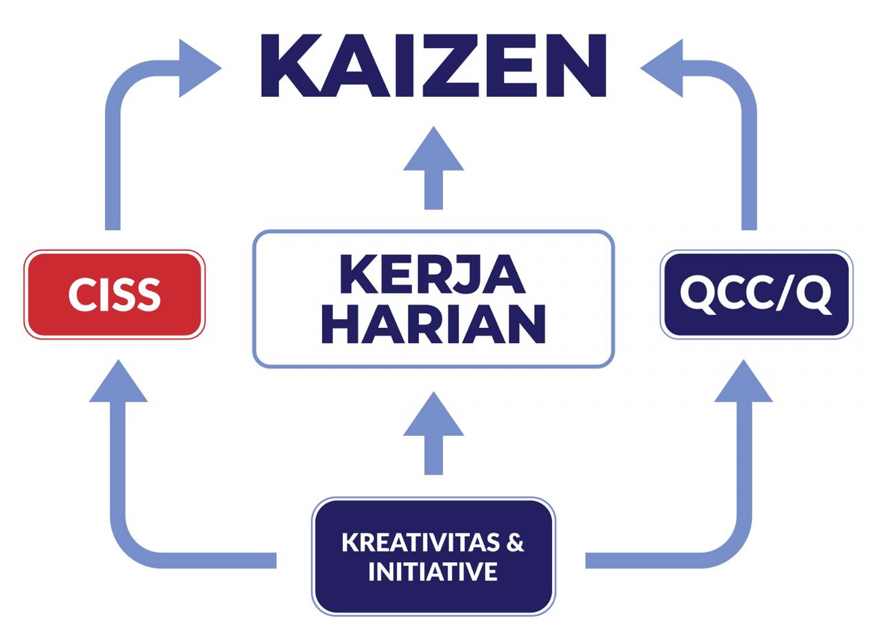 Detail Contoh Ide Kaizen Di Pabrik Nomer 17