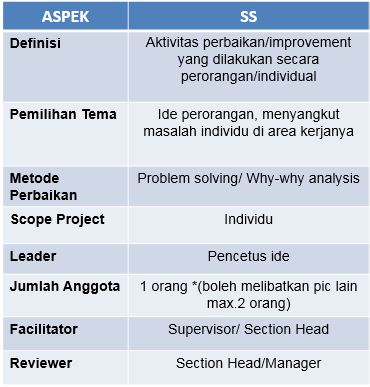 Detail Contoh Ide Kaizen Di Pabrik Nomer 18