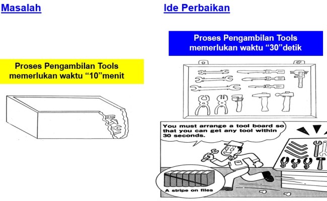 Detail Contoh Ide Kaizen Di Pabrik Nomer 21