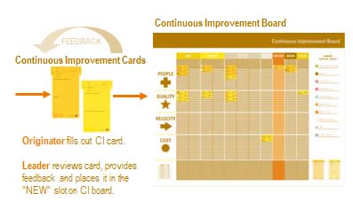 Detail Contoh Ide Kaizen Di Pabrik Nomer 26