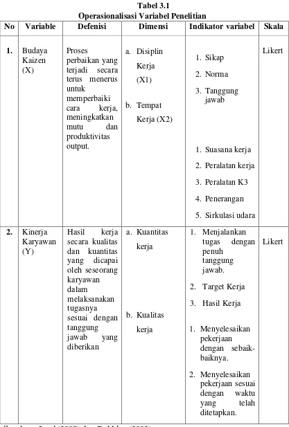 Detail Contoh Ide Kaizen Di Pabrik Nomer 28