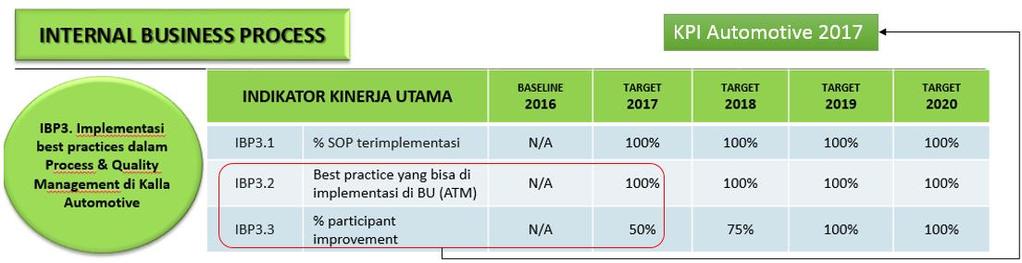 Detail Contoh Ide Kaizen Di Pabrik Nomer 32