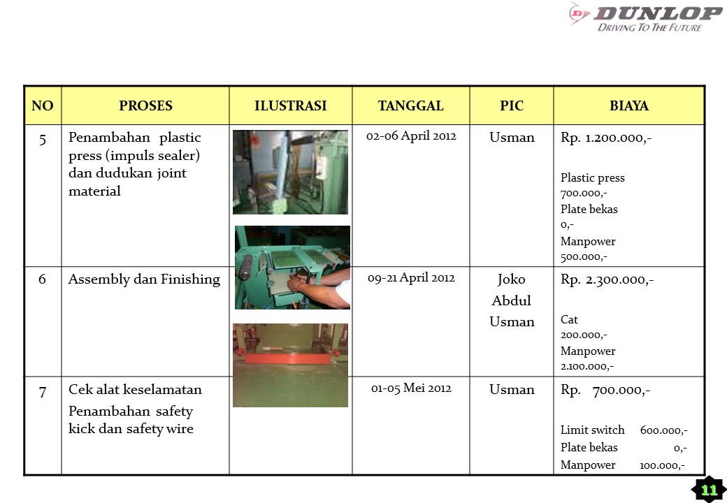 Detail Contoh Ide Kaizen Di Pabrik Nomer 37