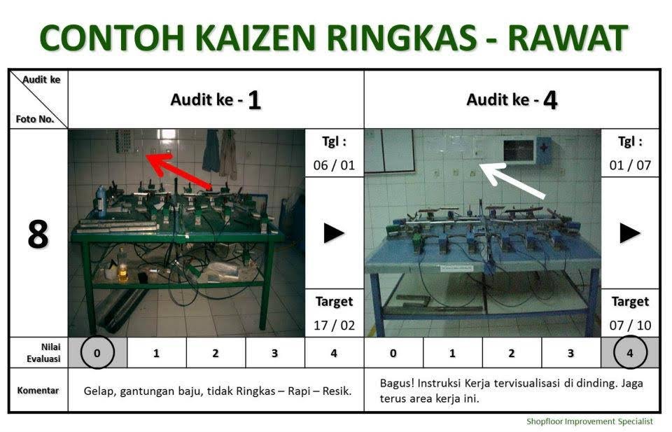 Detail Contoh Ide Kaizen Di Pabrik Nomer 6