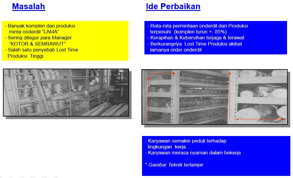 Detail Contoh Ide Kaizen Di Pabrik Nomer 7