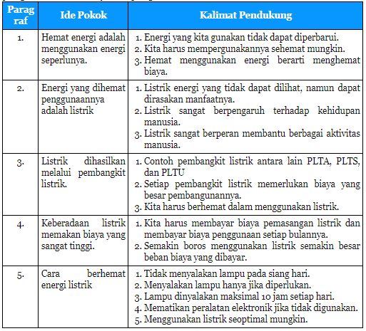 Detail Contoh Ide Pokok Nomer 8