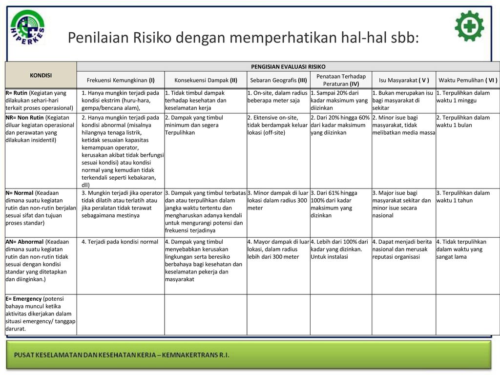 Detail Contoh Identifikasi Bahaya Dan Penilaian Resiko Nomer 12