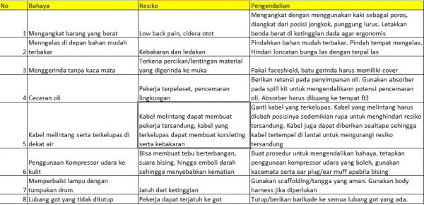 Detail Contoh Identifikasi Bahaya Dan Penilaian Resiko Nomer 2