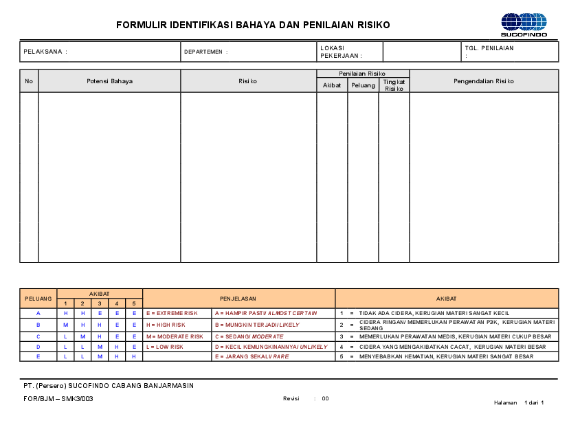Detail Contoh Identifikasi Bahaya Dan Penilaian Resiko Nomer 16