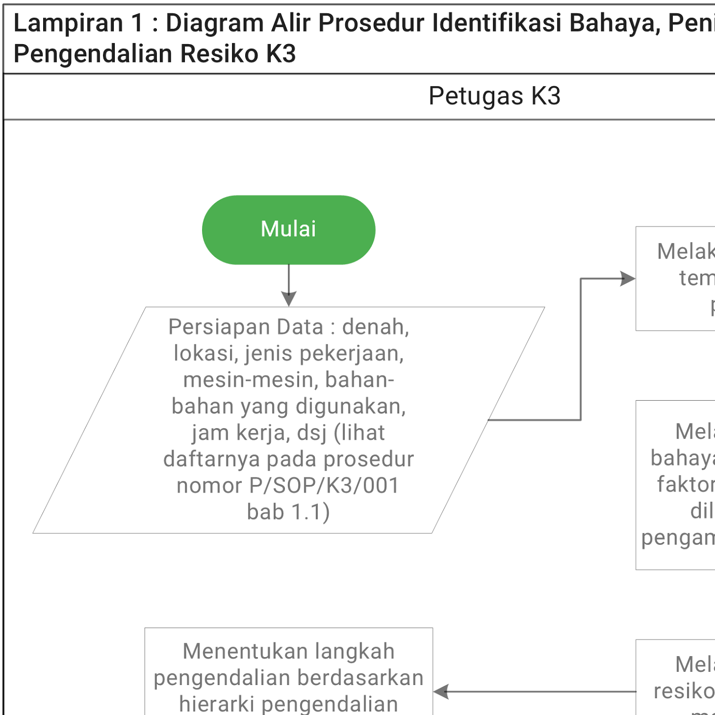 Detail Contoh Identifikasi Bahaya Dan Penilaian Resiko Nomer 33