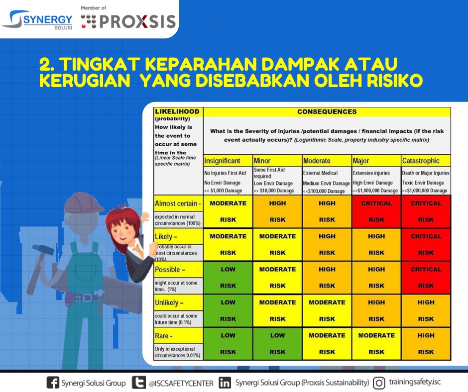 Detail Contoh Identifikasi Bahaya Dan Penilaian Resiko Nomer 34