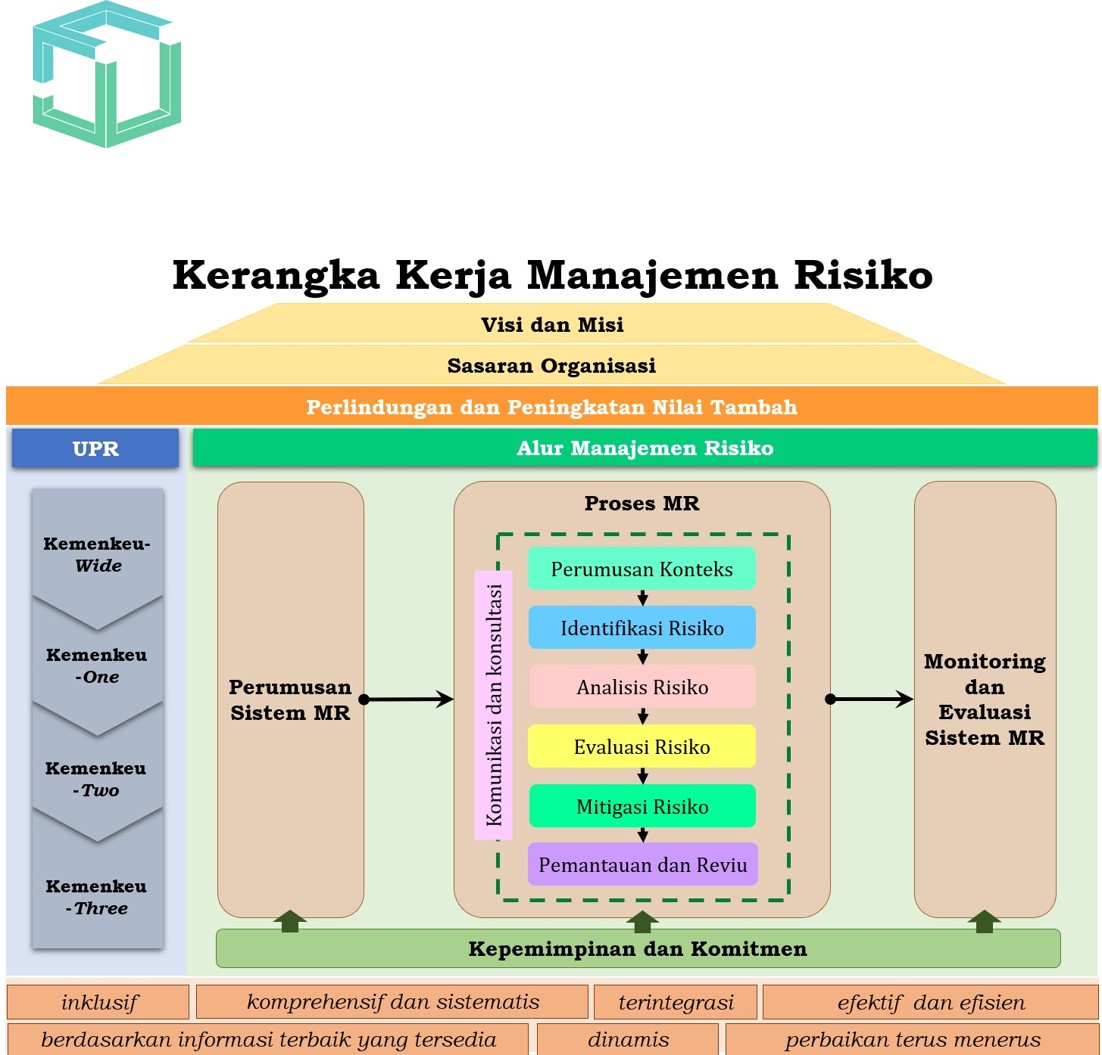 Detail Contoh Identifikasi Risiko Nomer 41