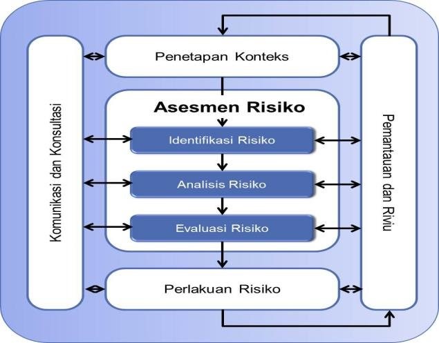 Detail Contoh Identifikasi Risiko Nomer 42